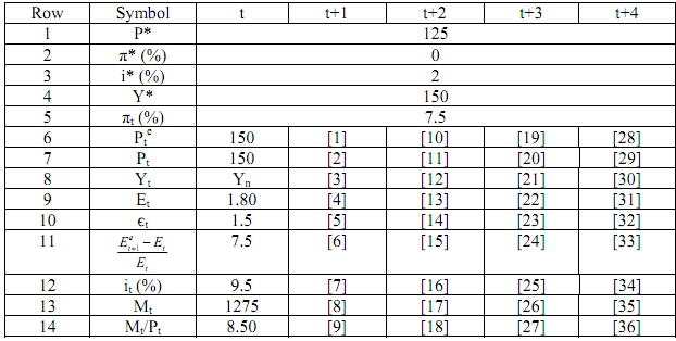 1323_What is the economic interpretation of the AD curve1.png